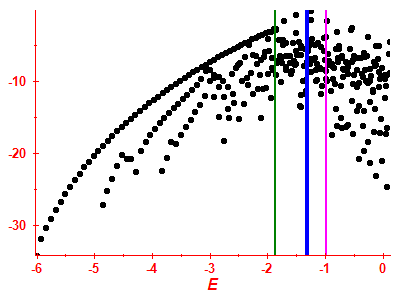 Strength function log